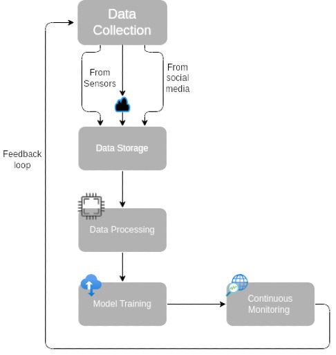 ml-infra-intro